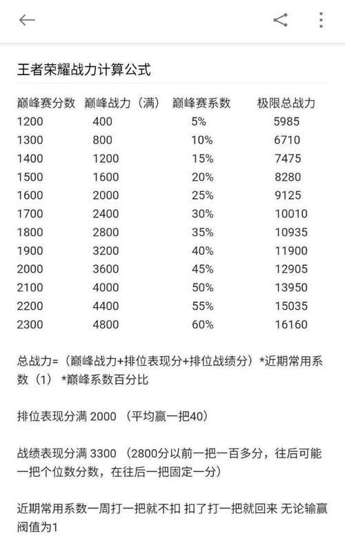 《提升起源战力，科学肝战力攻略》（打造强大的战斗力，从肝到技巧一步步提升）