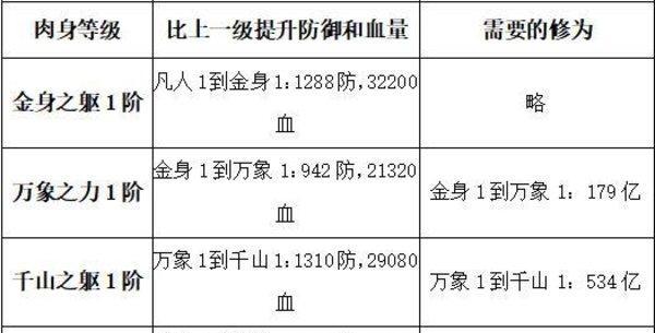 淬体之道——玄元修仙录（探寻淬体的作用与效果，助力修仙之路）