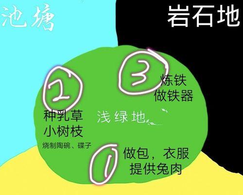 《一小时人生·喂奶攻略》（如何以游戏化的方式喂奶给孩子？）