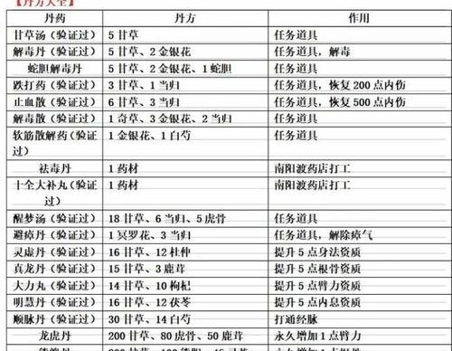 《2023最新烟雨江湖丹药配方一览》（药引江湖，医道九州）