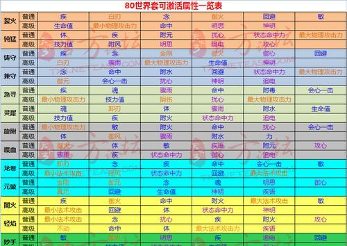 《2023年最新开服时间表！永恒修仙再次降临！》（全面分析永恒修仙2023年开服时间及重要更新，解析游戏玩法）