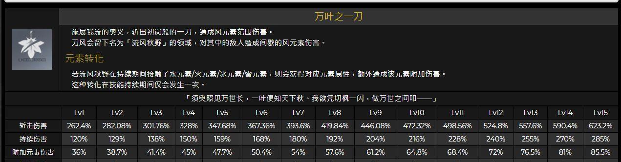 原神羽球节和武器活动一览（挑战自我，挥洒汗水，享受游戏）