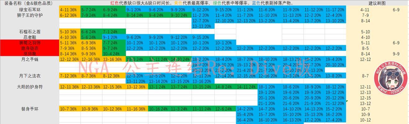 《公主连接》强度节奏榜一览