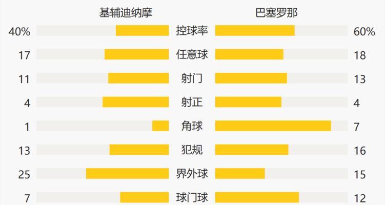 探秘二十二禁区合成公式大全（游戏爱好者必看，了解一下你最喜欢的游戏中的神秘元素吧！）