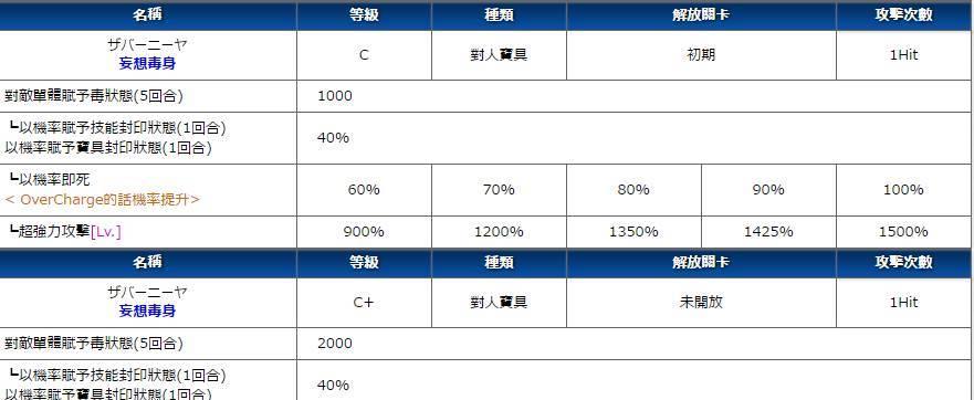 FGO布狄卡技能属性全解析（布狄卡技能属性解读，帮你玩转FGO）