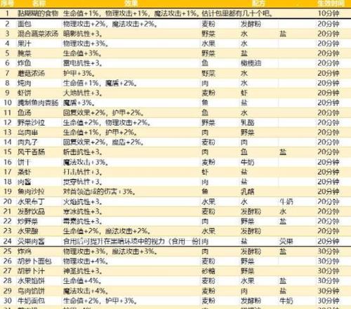 《地下城堡2SS评分表参照标准SS英雄评分表》（以游戏英雄能力为评价标准，深度解析地下城堡2SS）