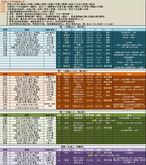 《探秘地下城堡2教宗技能——月阶技能详解》（月阶教宗技能详情介绍，轻松掌握游戏攻略）