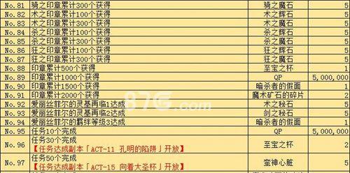 地下城堡2任务装备一览（掌握装备大全，打造最强英雄！）