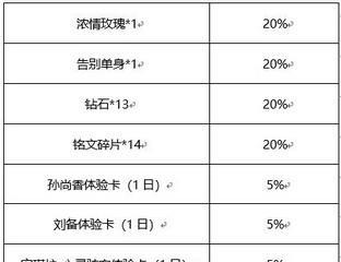 荣耀亚运会投票活动全解析（从游戏到国际赛事，看亚运会投票活动的背后故事）