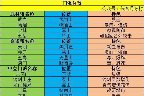 侠客江灵露情缘任务攻略汇总（跟随江灵露探寻感情的真谛——侠客江灵露情缘任务攻略）