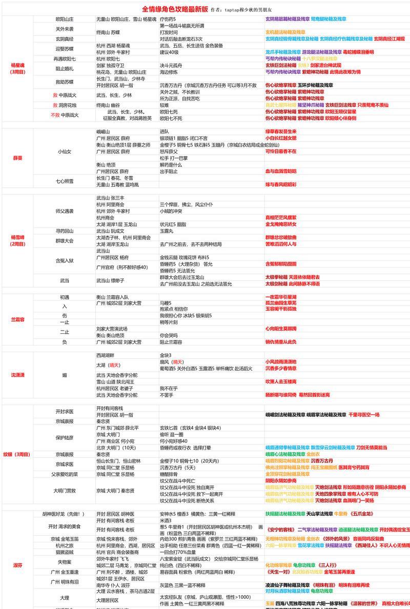 《我的侠客全门派通关攻略流程汇总》（不断突破自我，成为武林至尊）