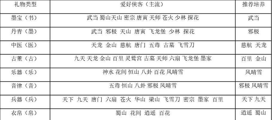 2023年最强武林侠客排行榜揭晓（以游戏为主，一览侠客强度）