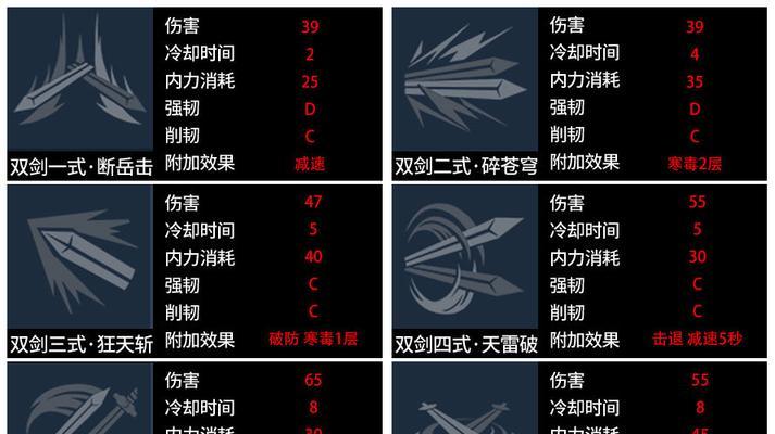 《以武侠乂手游》公测签到奖励一览（签到有礼，奖励不停！）