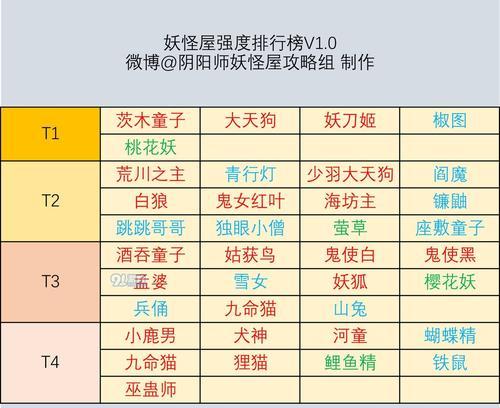 妖怪屋前期勾玉分配攻略（如何科学合理地分配勾玉）