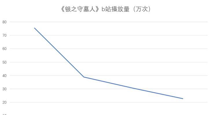 以银之守墓人2023开服时间表最新一览