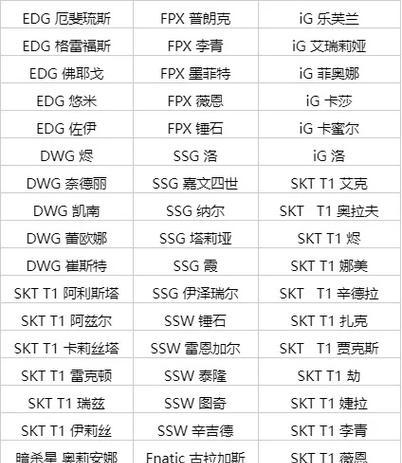 英雄联盟2023季中赛战队图标价格一览（了解全球战队的标志价格）