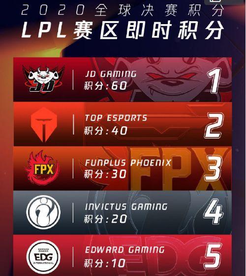 2023春季赛程一览（LPL）