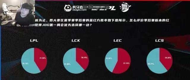 英雄联盟LPL2023夏季赛积分最新一览