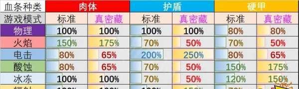 《遇见龙》元素属性克制大揭秘（从游戏角度解析龙的属性关系）