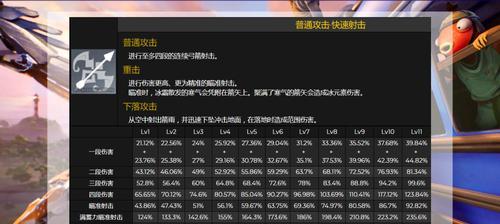 原神24云堇技能天赋加点攻略（优化你的云堇）