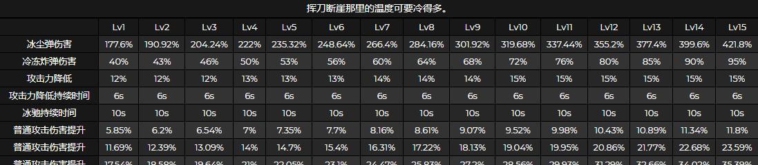 原神埃洛伊天赋突破材料汇总（解析）