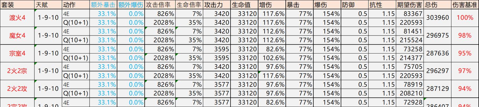 《原神》迪希雅命座效果一览（探究迪希雅命座对游戏角色的影响）