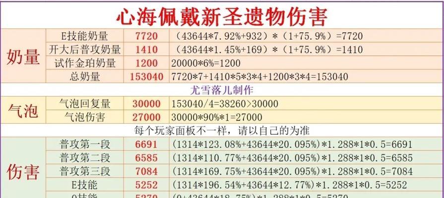 原神海染砗磲圣遗物属性一览：打造最强角色必备装备