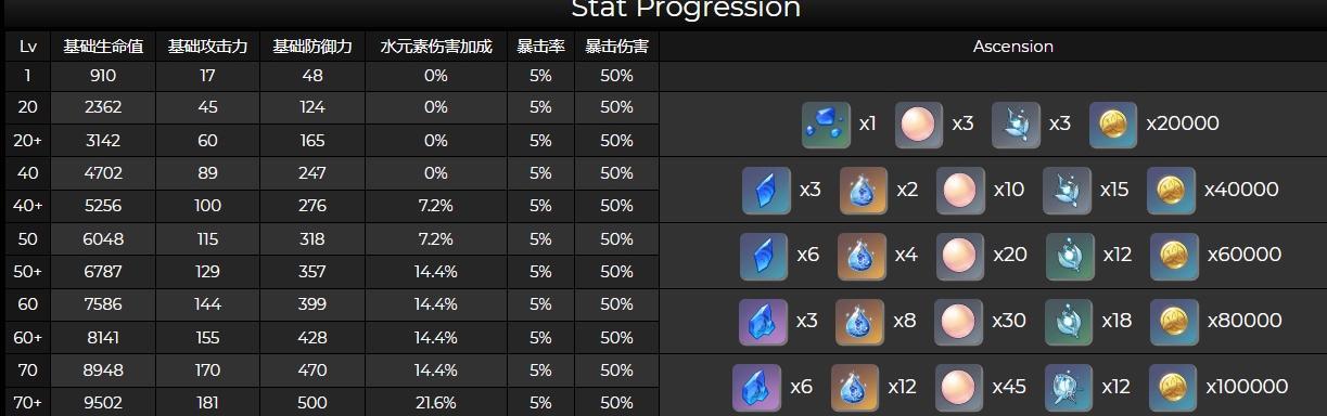 原神久岐忍突破材料最新：打破枷锁，解锁潜力