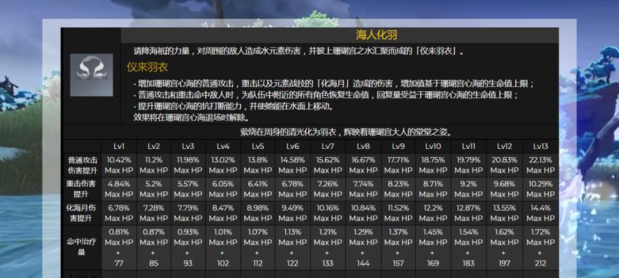 原神柯莱技能效果一览（探索柯莱的神秘力量）