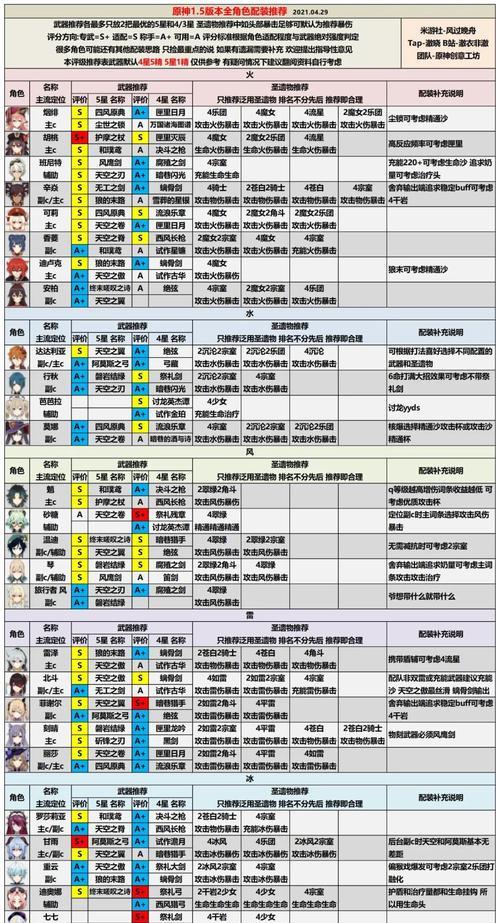 原神CV配音2023一览——还原游戏角色的声音世界