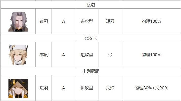 以战双帕弥什自选S哪个好（哪些S级角色才是战双帕弥什中真正的“巨佬”）