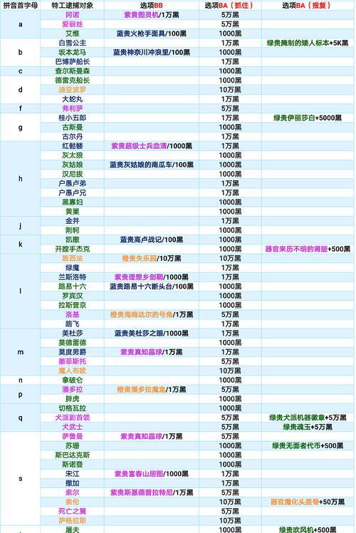 最强蜗牛测试充值奖励领取流程一览（以游戏为主）