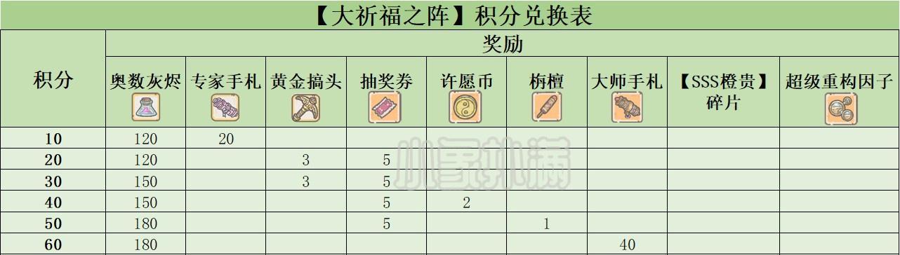 最强蜗牛抽奖券大爆发触发条件一览（以游戏为主）