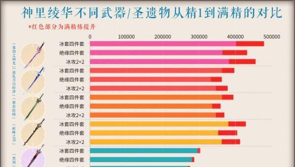 原神雾切之回光突破材料汇总攻略（一次性了解所有雾切之回光突破所需材料）