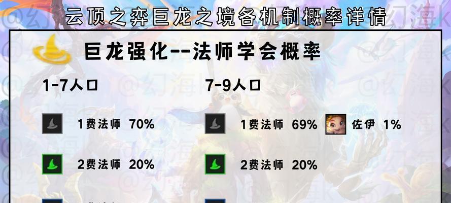 《S7幻境龙阵容攻略》（云顶之弈必备的高端战术）