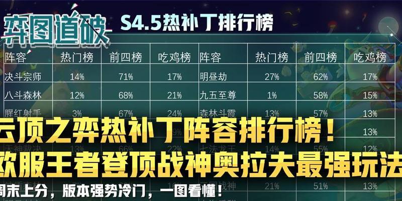 云顶之弈S55奥拉夫阵容装备攻略（打造最强奥拉夫阵容）