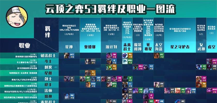 挑战云顶之弈s5最强魔女刺客阵容（打造魔女刺客强力输出）