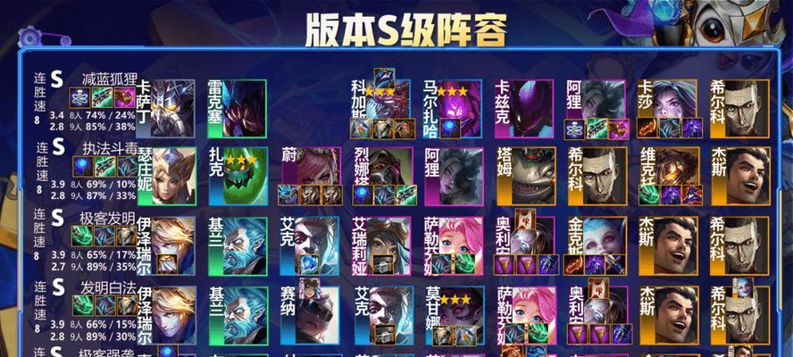 S8幻灵金克斯阵容一览（云顶之弈最强阵容攻略）