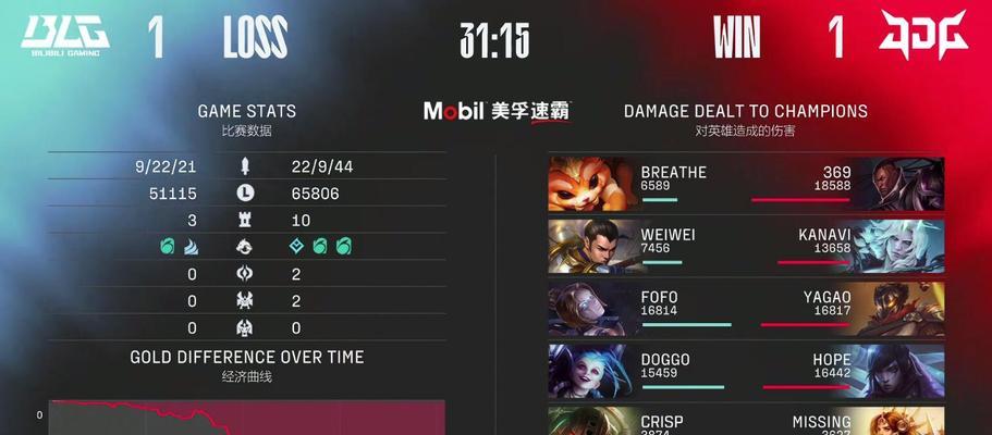 LPL2024春季赛程一览