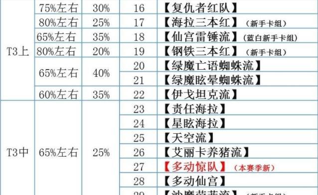 英雄联盟s12世界赛通行证起始时间一览（游戏爱好者必看）