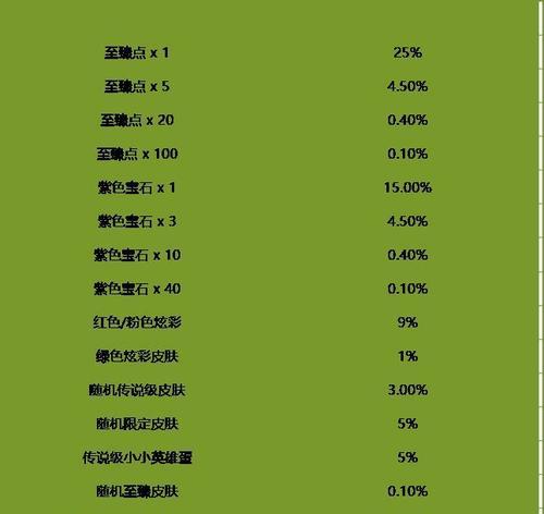 英雄联盟2024春节通行证任务一览（2024年春节）