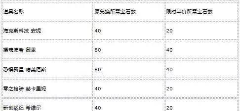 英雄联盟2024年海克斯宝石半价兑换（重磅消息！海克斯宝石大酬宾）