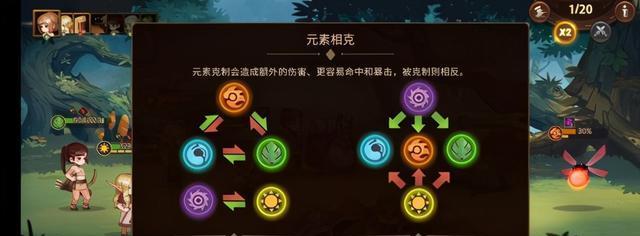 探究《魔兽世界》中元素方尖师技能强度的分析