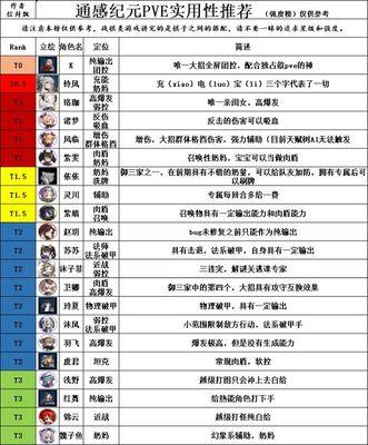 《原神20最新角色强度节奏榜一览》（全面分析原神最新20个角色的强度和节奏）