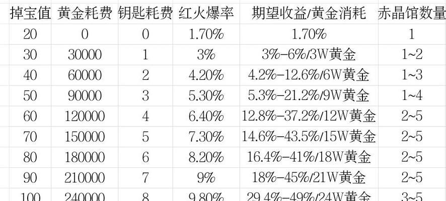 打造不朽之旅神火，成为旅行大师（以游戏为主）