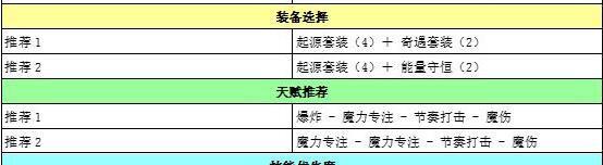 深入解析苍之骑士团2中黛亚的天赋（揭开黛亚在游戏中的真正实力）