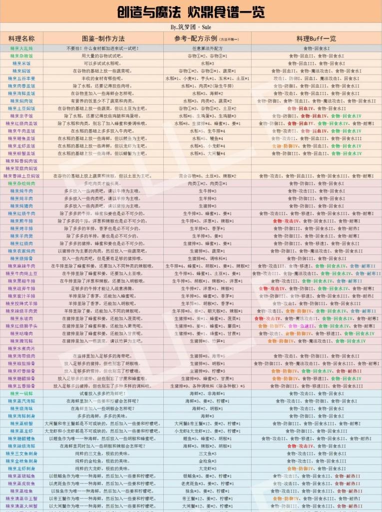 探秘魔法食谱——《创造与魔法食谱》2024最新版详解（用游戏感受魔法烹饪的魅力）