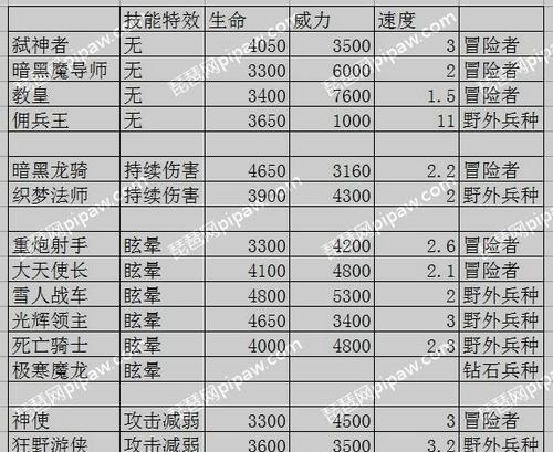 探索混沌边境的奥秘——《地下城堡》详解（深入剖析地下城堡混沌边境地图）