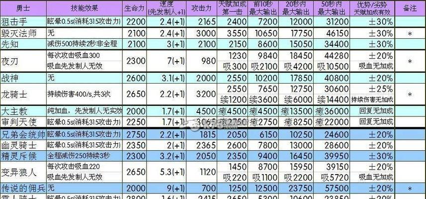 《地下城堡诅咒戈壁地详解》（探索新世界、挑战未知恶魔、成为）