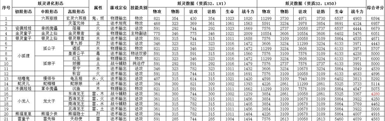 捉妖风雪虎变异和普通属性对比分析（哪个更好）